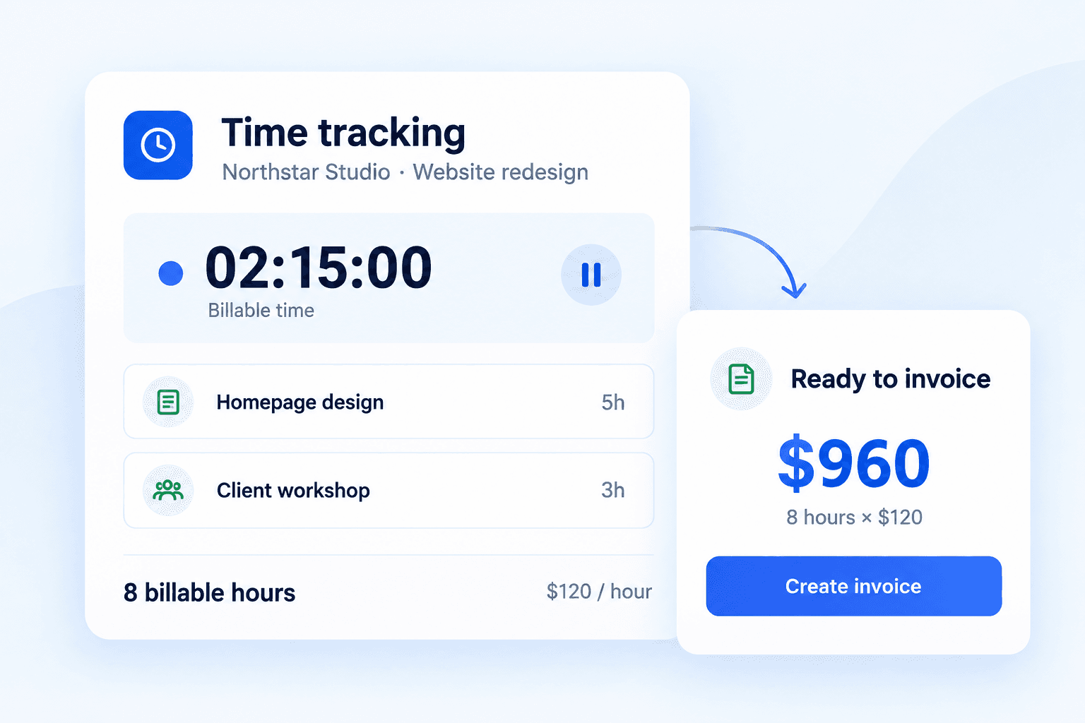 Time tracking flowing into a ready-to-create invoice